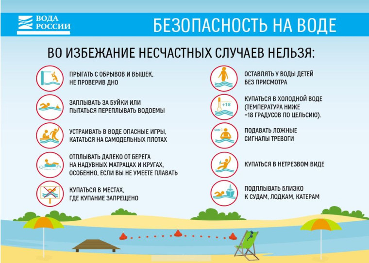 Безопасность на воде.
